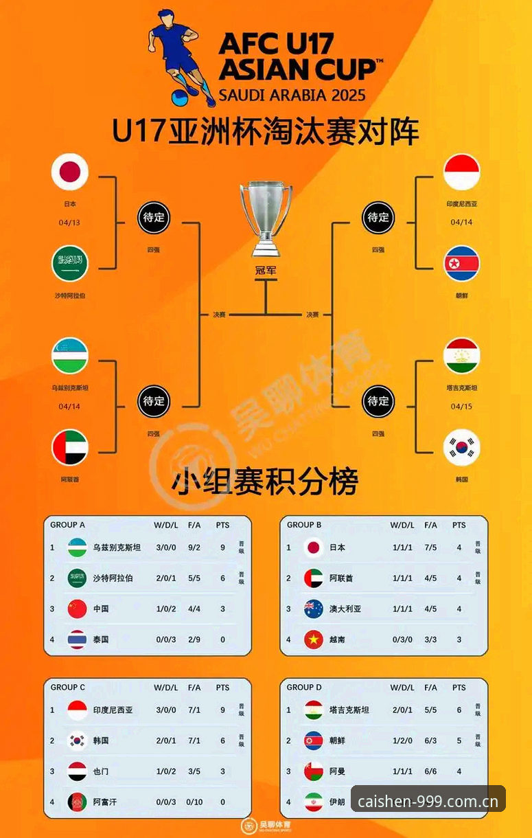 财神棋牌下载 U17世界杯抽签揭晓,中国男女足分档看点深度解析